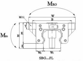 SBG30FL