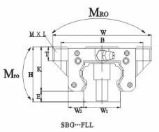 SBG30FLL